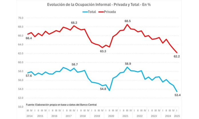6852152e73a86_grafica-informalidad-1.jpg
