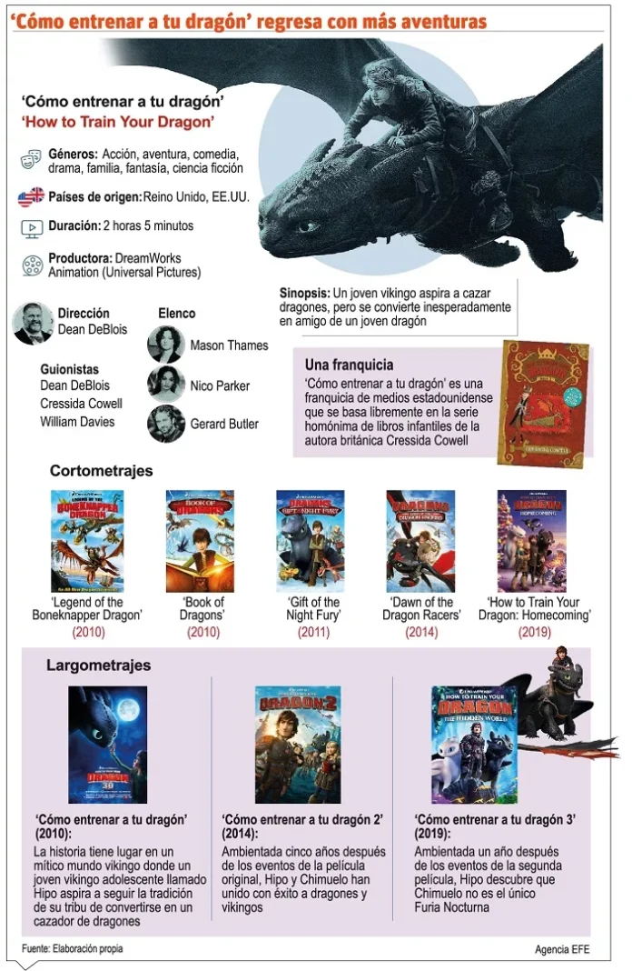 info-DRAGON