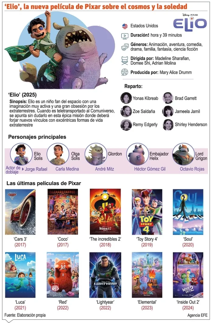 info-ELIO