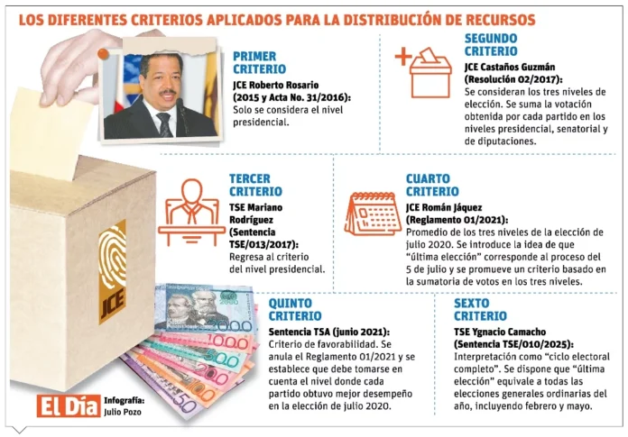info-RECURSOS-JCE-01