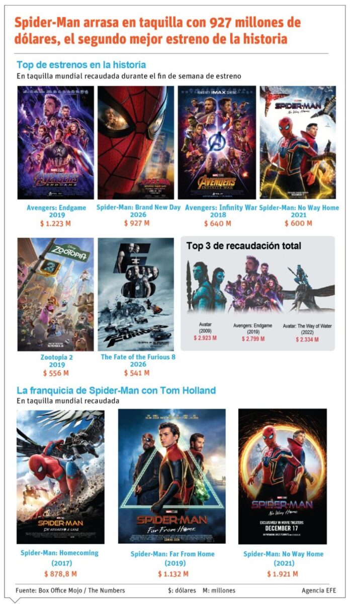 Info-Spiderman-900x1550