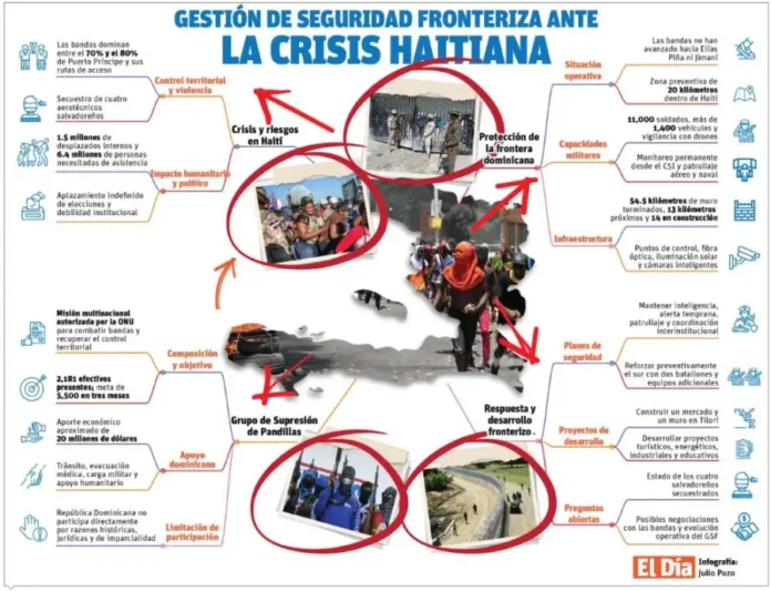 info-CRISIS-HAITI-III-01-1-900x689